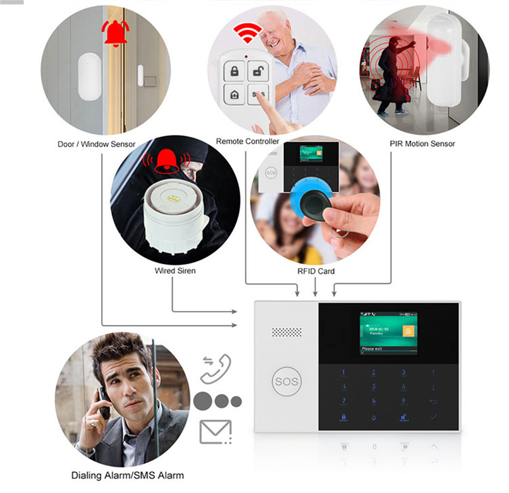 Controle remoto sem fio de alt - Home Security Devices avaliação e preço
