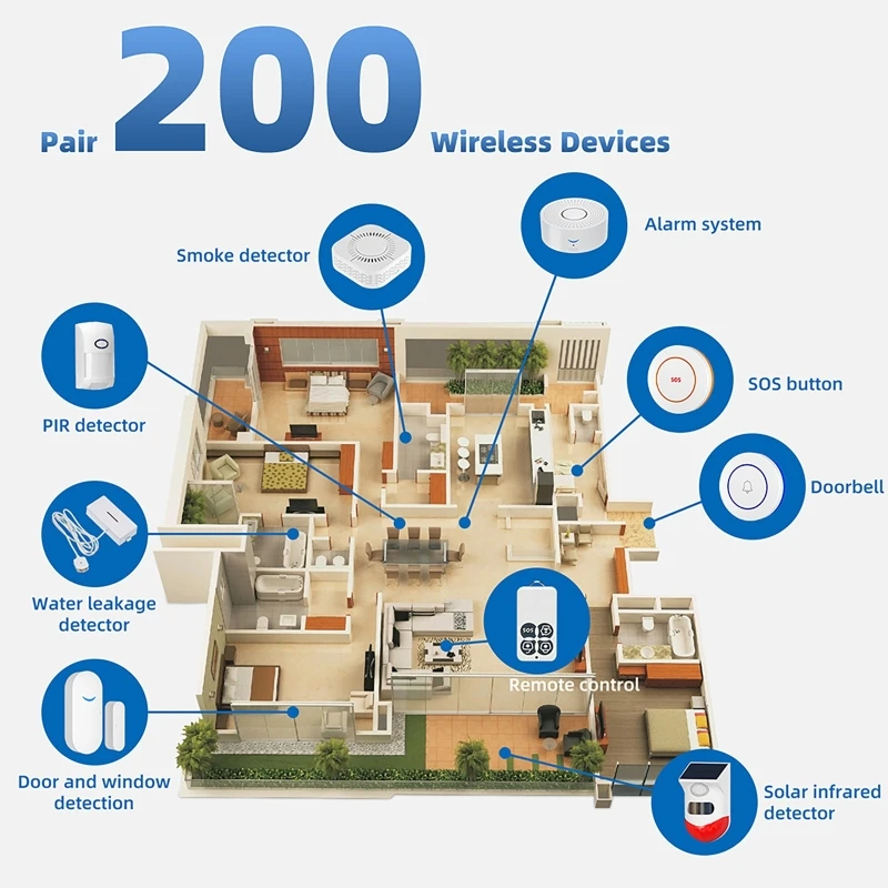Sensor de Porta Inteligente Tu - Home Security Alarm System avaliação e preço