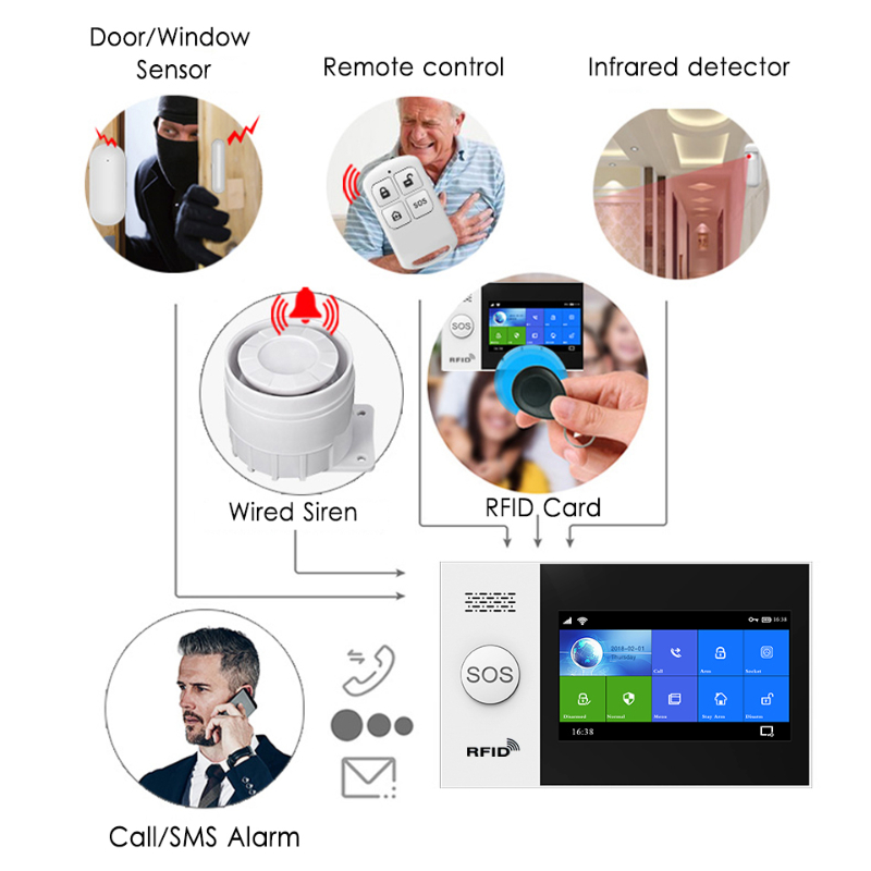 Hiva PF-50 sem fio 433mhz cont - Home Security Alarm System avaliação e preço