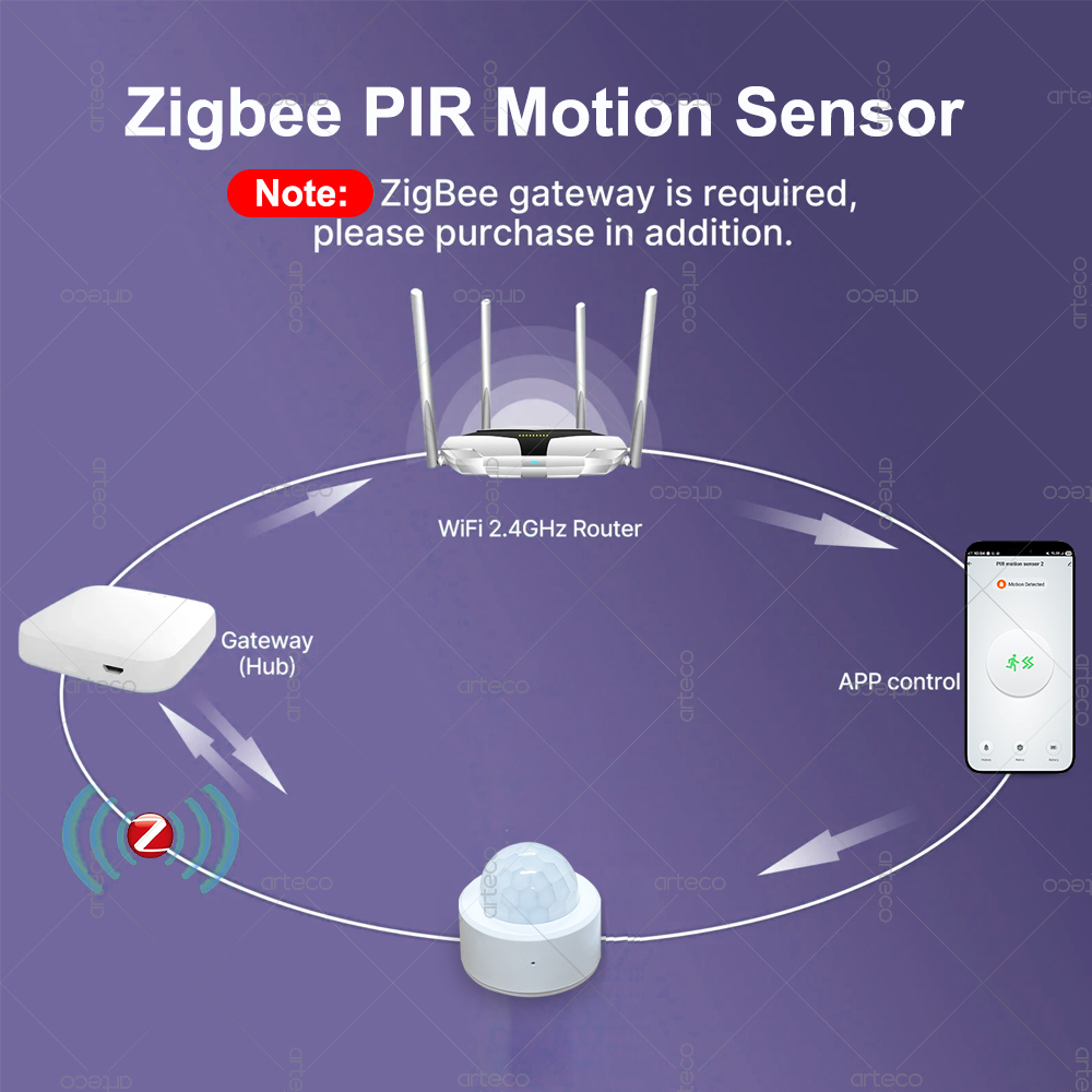 Sensor de Movimento PIR Mini Z - Home Security Devices avaliação e preço
