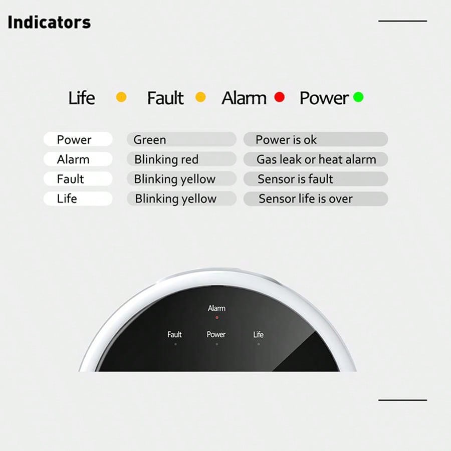 Sensor de Alarme de Gás WiFi 2 - Home Security Tools avaliação e preço