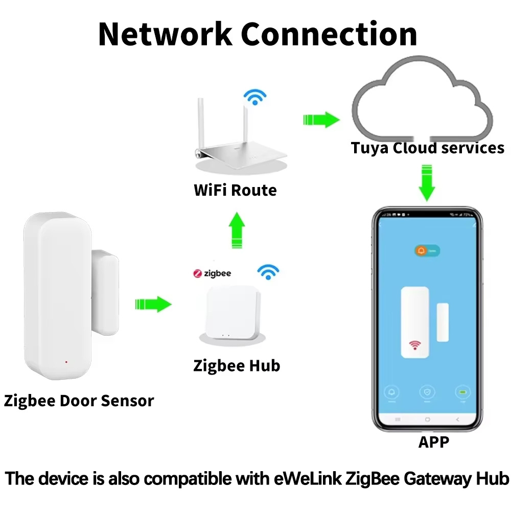 Sensor de Porta e Janela ZigBe - Home Security Tools avaliação e preço